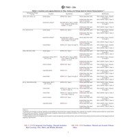 ASTM F683-23a